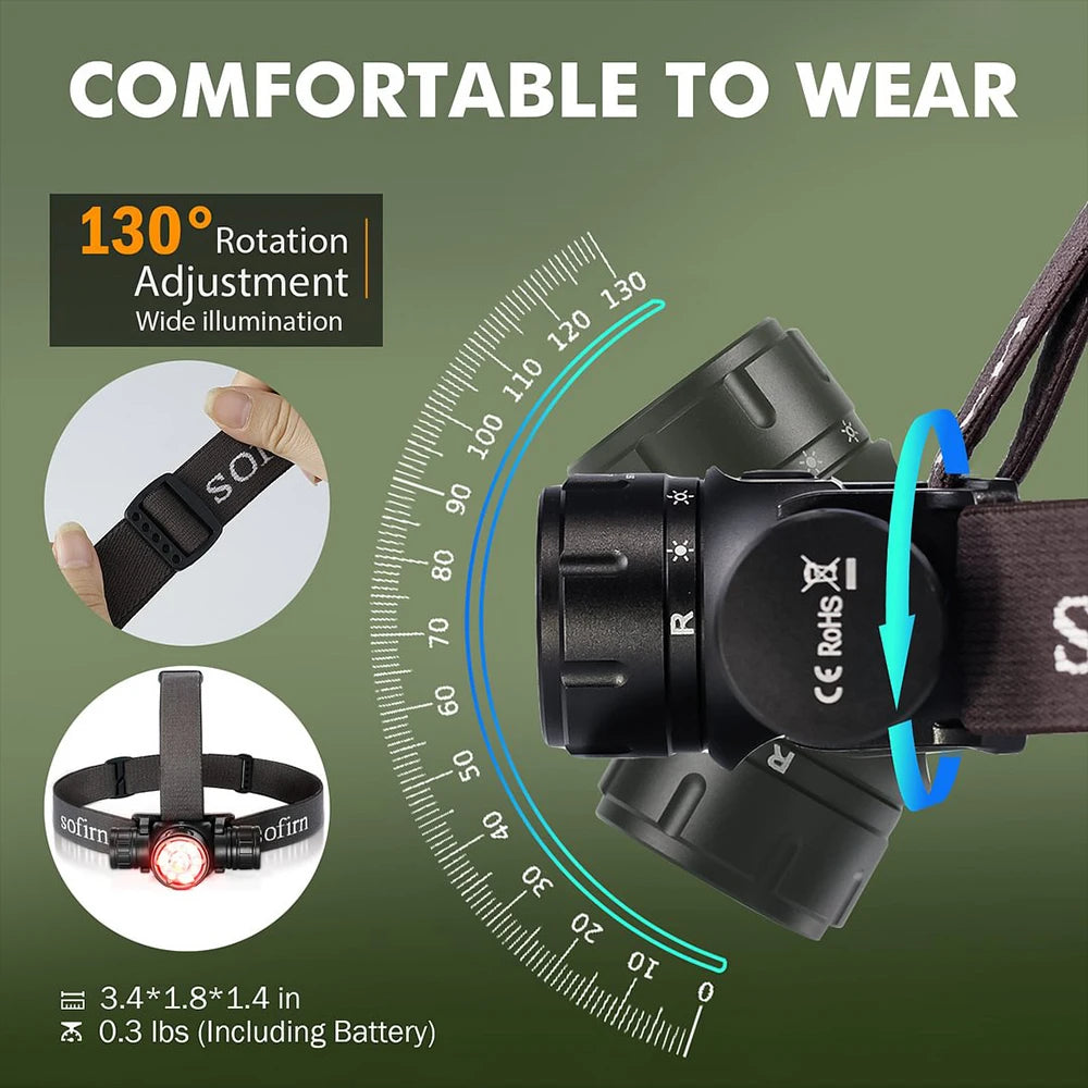 Sofirn HS21 2000lm USB C Rechargeable EDC Headlamp Infrared Switch