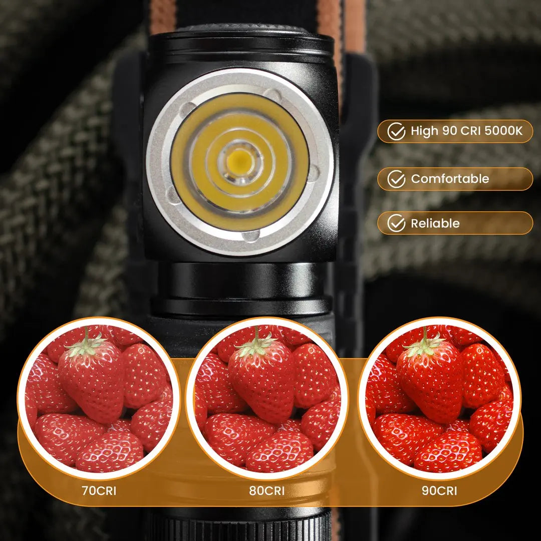 Sofirn HS10 Headlamp 1100 Lumen USB C Rechargeable Head Torch
