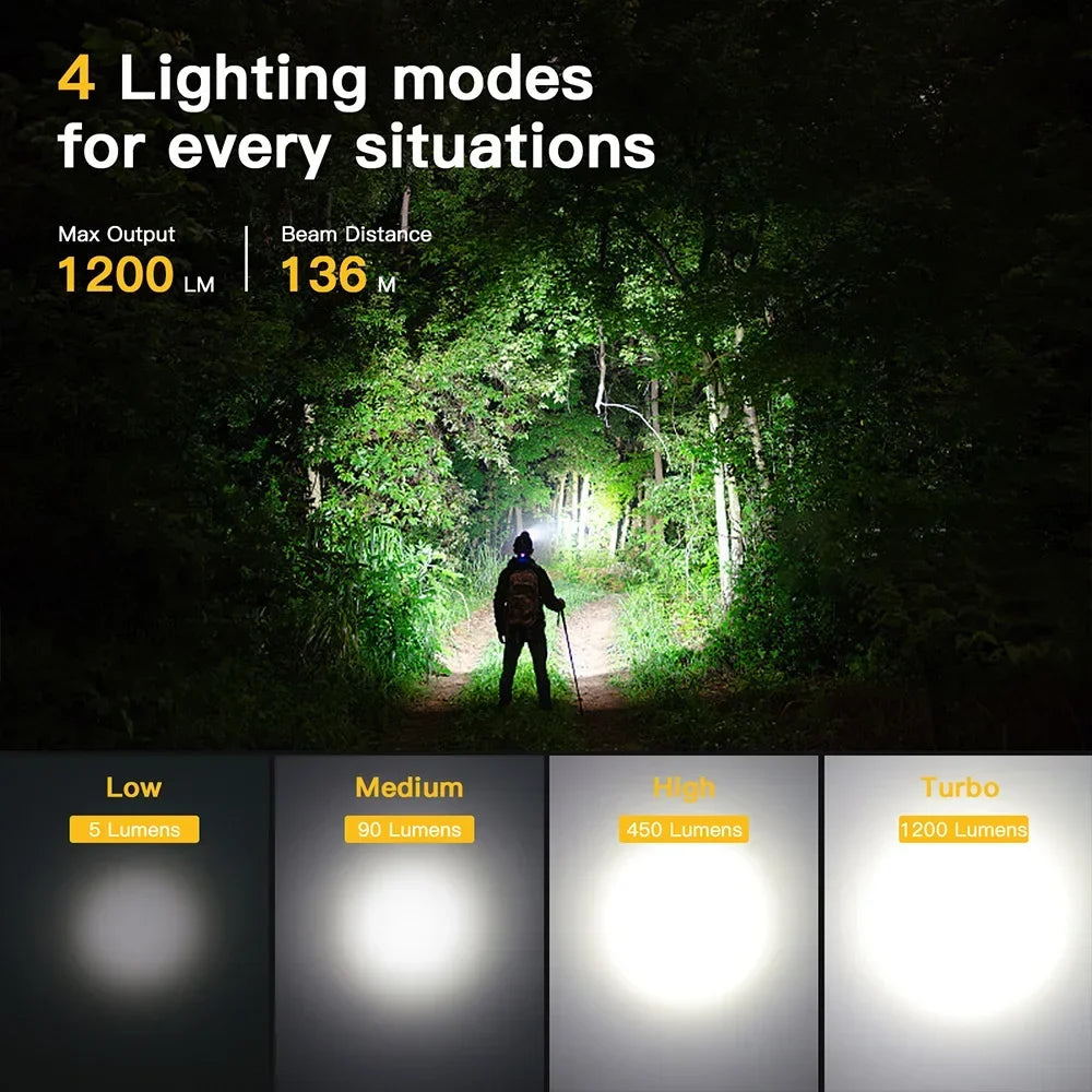 Sofirn SP40A 1200lm Headlamp With USB C Rechargeable 18650