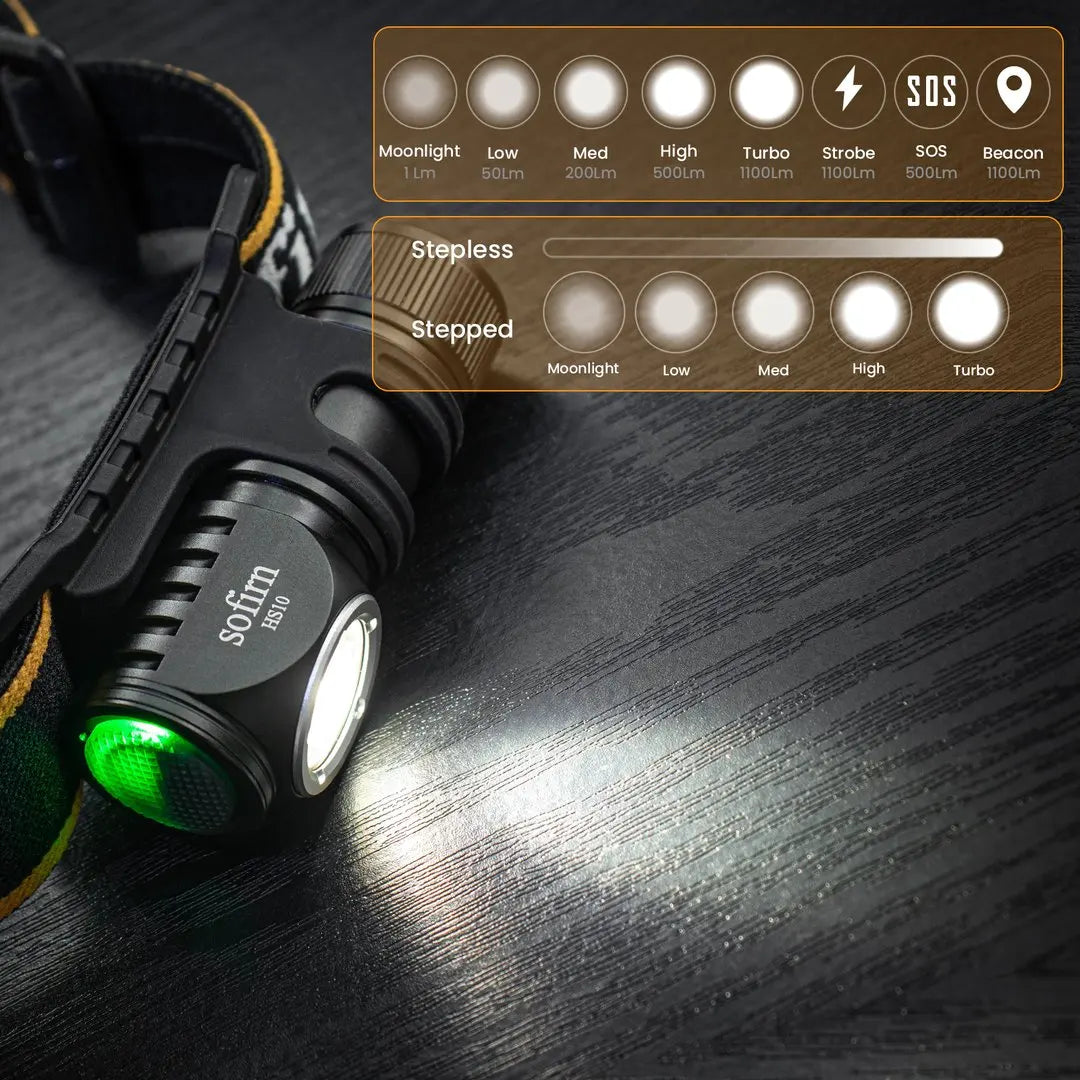 Sofirn HS10 Headlamp 1100 Lumen USB C Rechargeable Head Torch