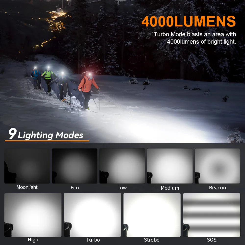 Sofirn HS41 Headlamp 4000lm USB C Rechargeable LED Torch