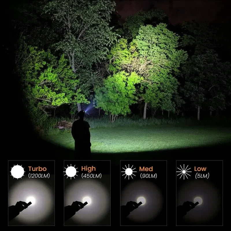 Sofirn SP40 Headlamp 1200lm LED USB C Rechargeable