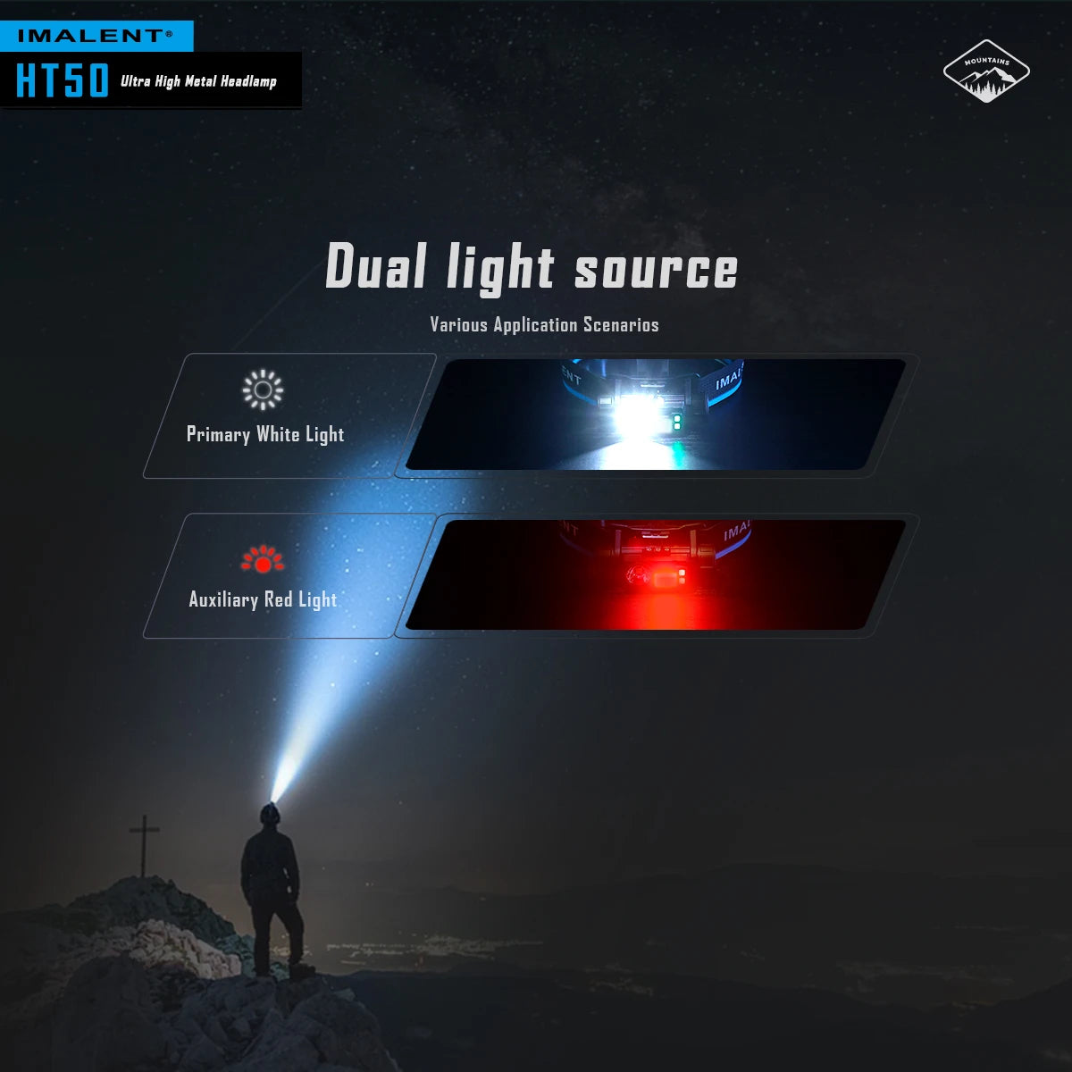 IMALENT HT50 3000 Lumen Rechargeable Headlamp for Search and Rescue